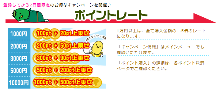 PCMAX�̃|�C���g���x