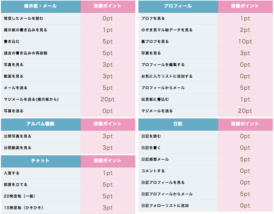 PCMAX�̃|�C���g����\